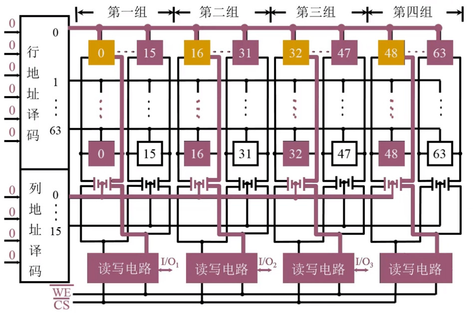 Intel2114 RAM矩阵(64 × 64) - 读